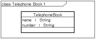 telephone book