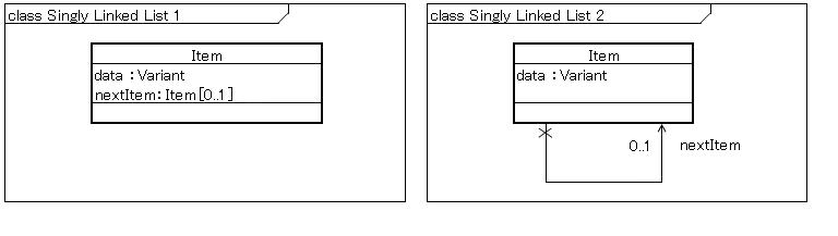 The class diagram of the Singly Linked List