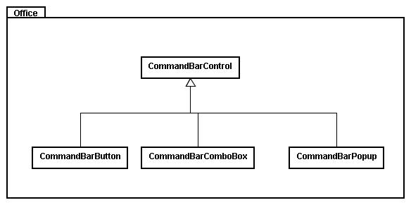 コマンドバーコントロールの継承関係