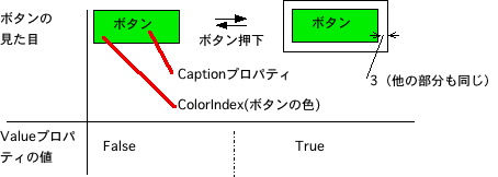 カラーボタンの説明図